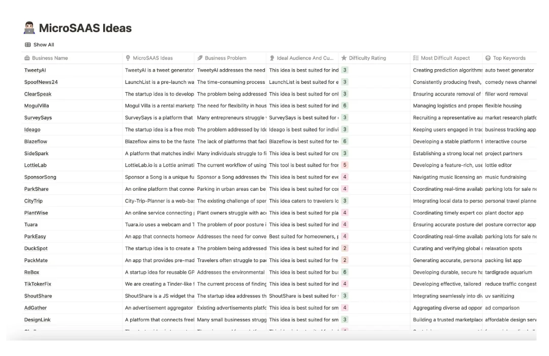 A Notion database titled MicroSaaS Ideas, one business idea per row