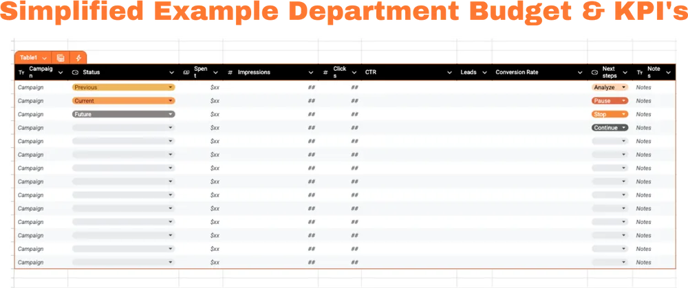 A page from the workbook: example department budget and KPIs
